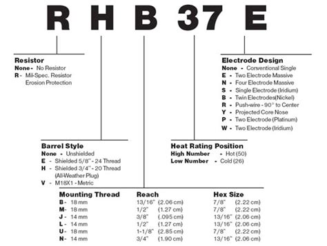 champion spark plug identification chart